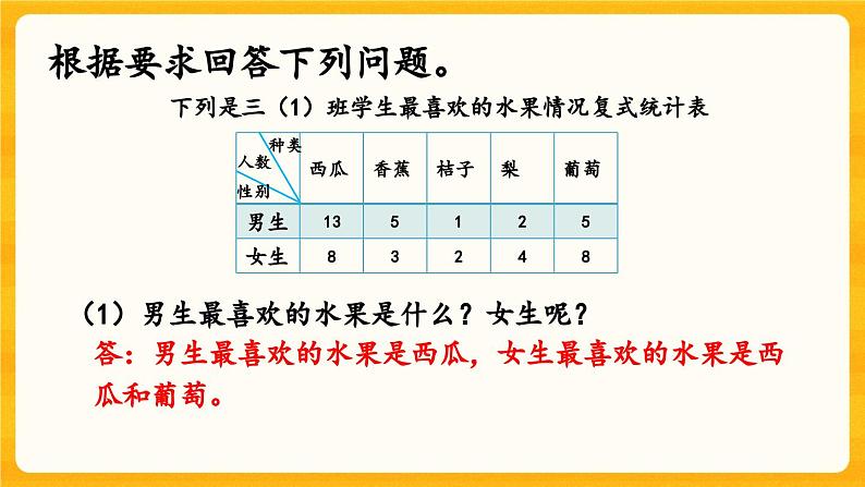 西师大版四年级下册数学8.4《 条形统计图（1）》课件07