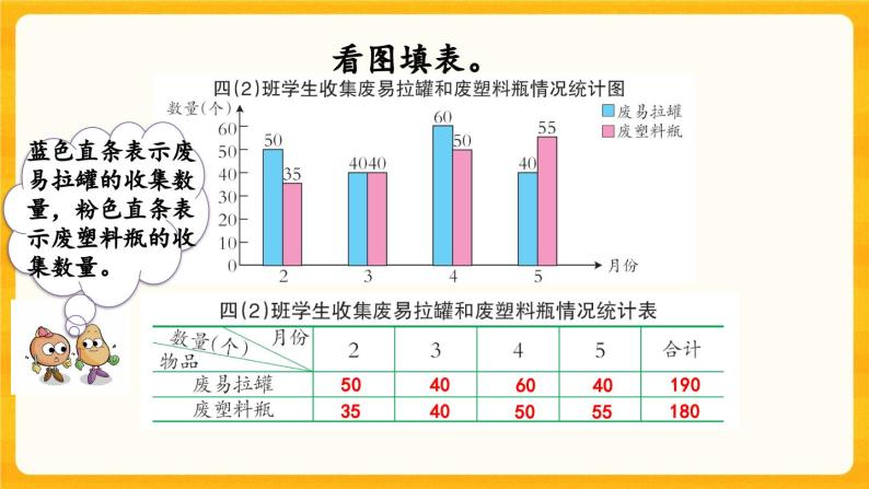 西师大版四年级下册数学8.6《 练习二十五》课件06