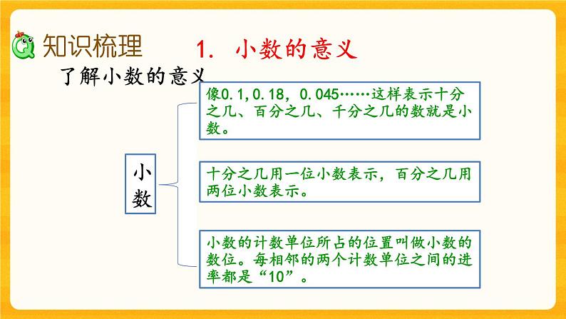 西师大版四年级下册数学9.1 《小数》课件03