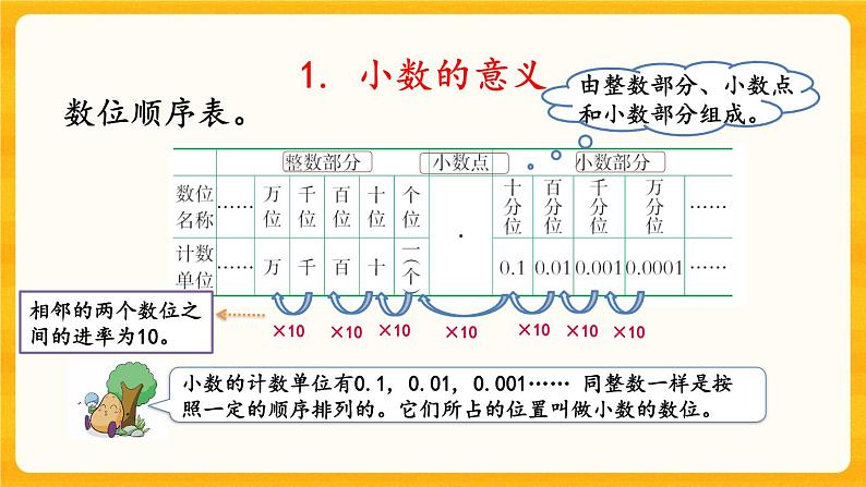 西师大版四年级下册数学9.1 《小数》课件04