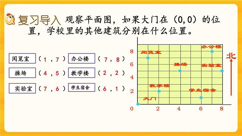 西师大版四年级下册数学9.4《 确定位置》课件02