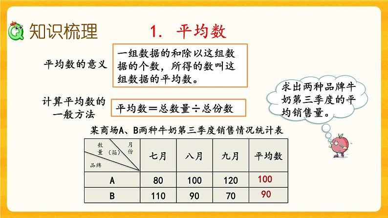 西师大版四年级下册数学9.5《 平均数和条形统计图》课件03