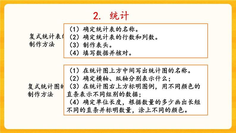 西师大版四年级下册数学9.5《 平均数和条形统计图》课件04