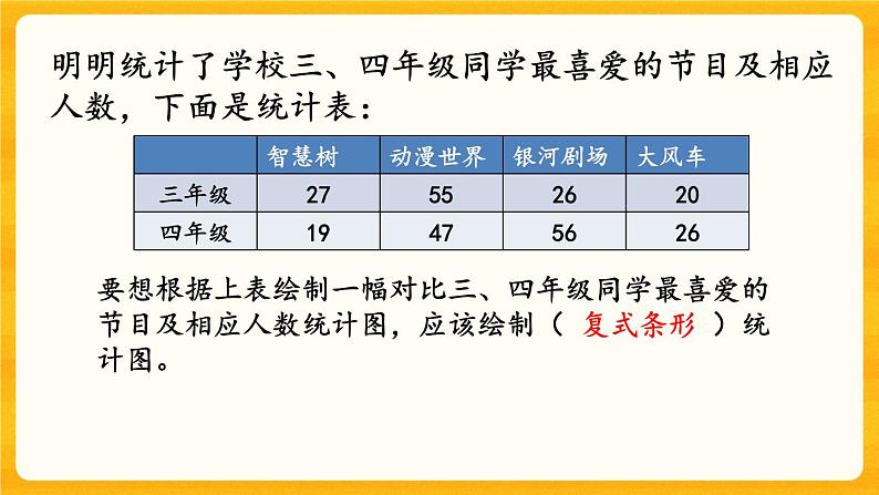 西师大版四年级下册数学9.5《 平均数和条形统计图》课件06