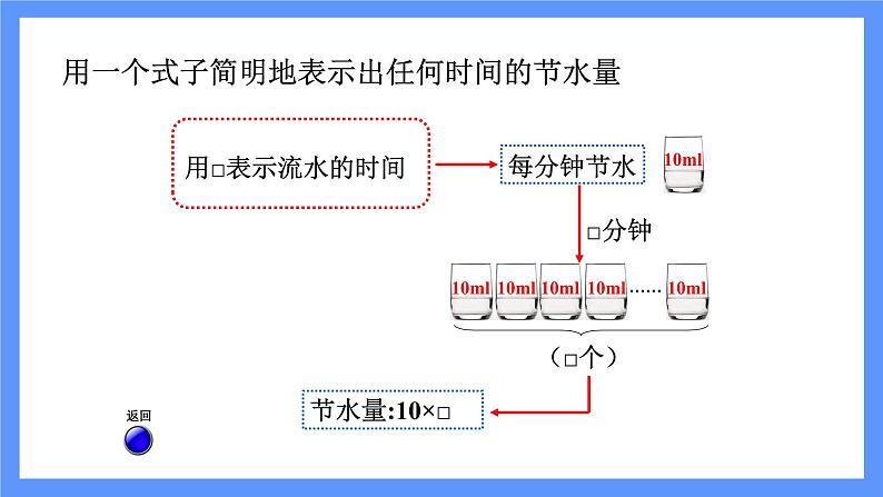 第1课时  用字母表示数第7页