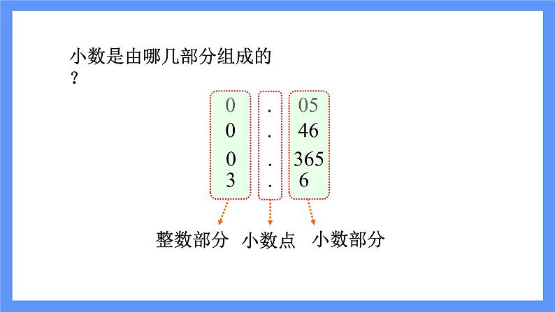第2课时  小数的意义第6页