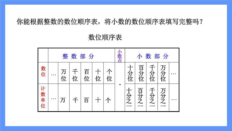 第2课时  小数的意义第7页