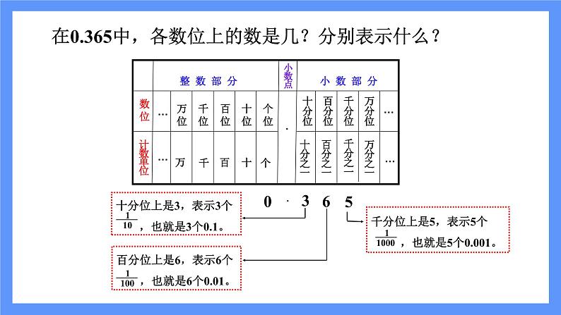 第2课时  小数的意义第8页