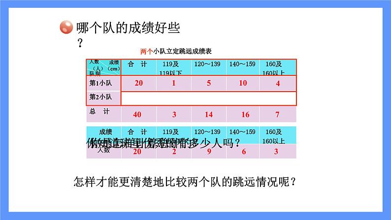 青岛版数学四年级下册 第8单元   信息窗2 PPT课件06