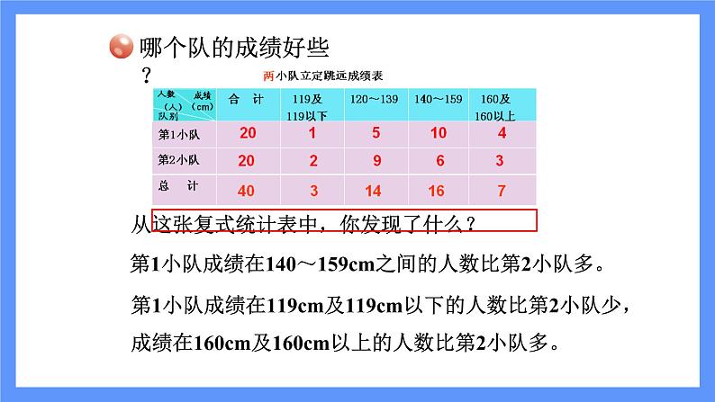 青岛版数学四年级下册 第8单元   信息窗2 PPT课件07