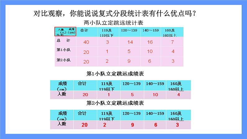 青岛版数学四年级下册 第8单元   信息窗2 PPT课件08