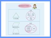 青島版數(shù)學(xué)四年級(jí)下冊(cè) 第9單元   回顧整理（2） PPT課件