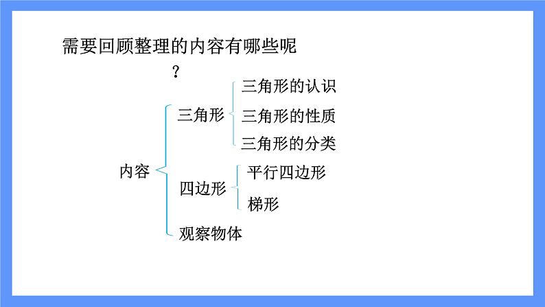 图形与几何第6页