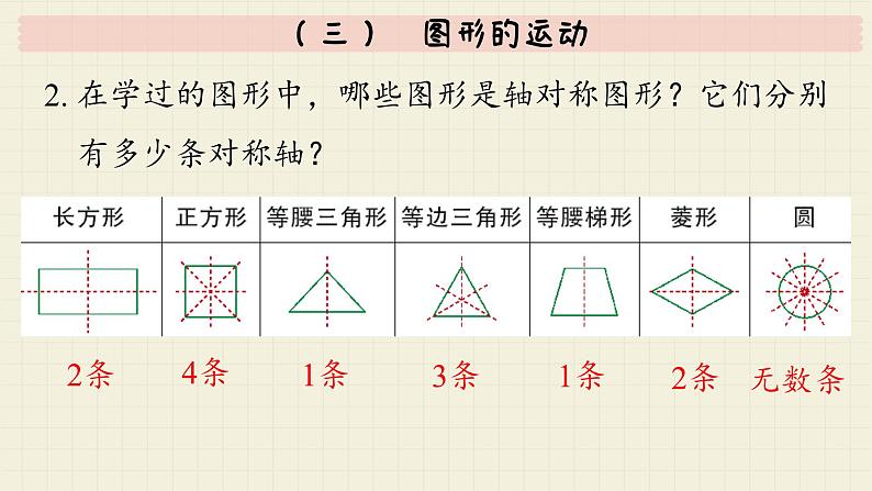 北师大版数学六年级下册 专题二 图形与几何 （三）  图形的运动  PPT课件第7页