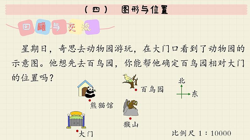 北师大版数学六年级下册 专题二 图形与几何 （四）  图形与位置  PPT课件第3页