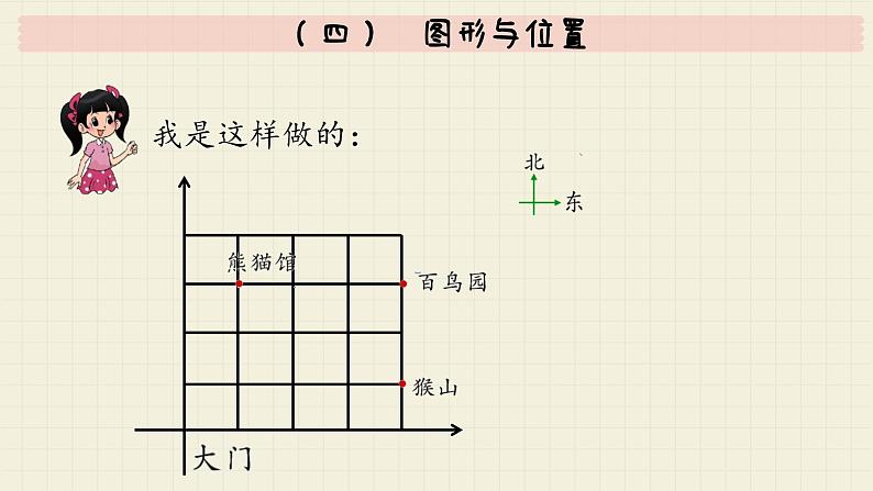 北师大版数学六年级下册 专题二 图形与几何 （四）  图形与位置  PPT课件第8页