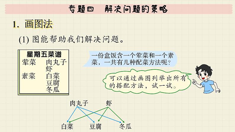 北师大版数学六年级下册 专题四  解决问题的策略  PPT课件第4页