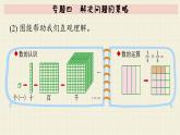 北师大版数学六年级下册 专题四  解决问题的策略  PPT课件