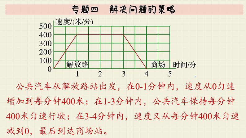 北师大版数学六年级下册 专题四  解决问题的策略  PPT课件第8页