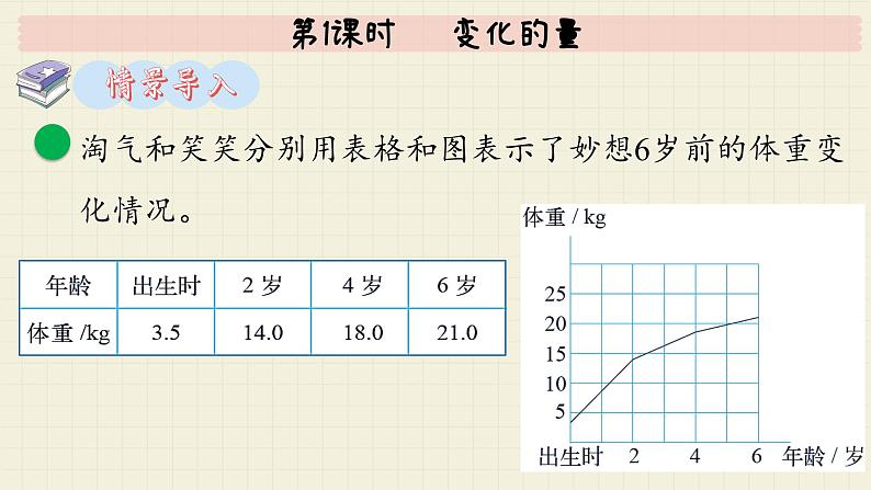 北师大版数学六年级下册 第4单元 第1课时   变化的量  PPT课件03