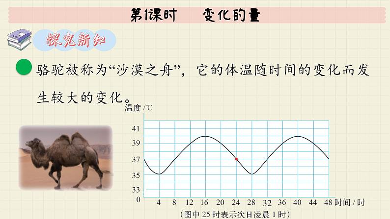 北师大版数学六年级下册 第4单元 第1课时   变化的量  PPT课件05