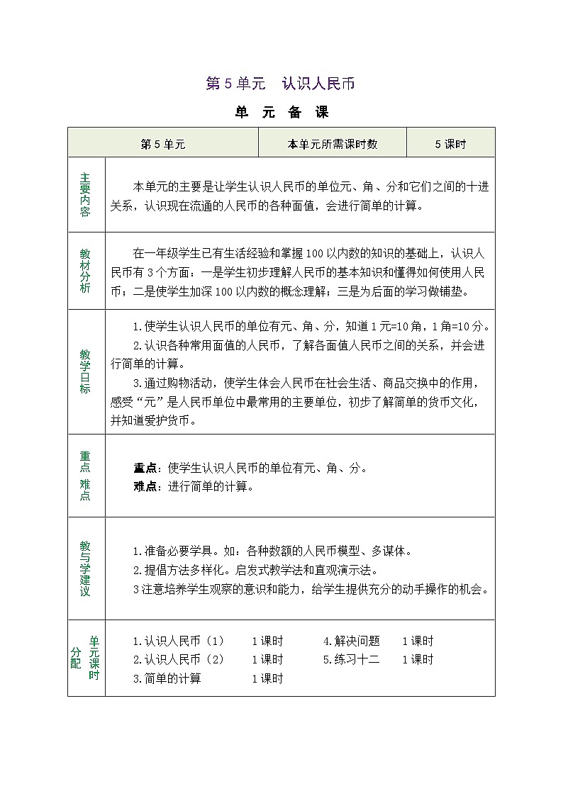 人教版一年级数学下册第五单元《认识人民币》 精品同步教案01