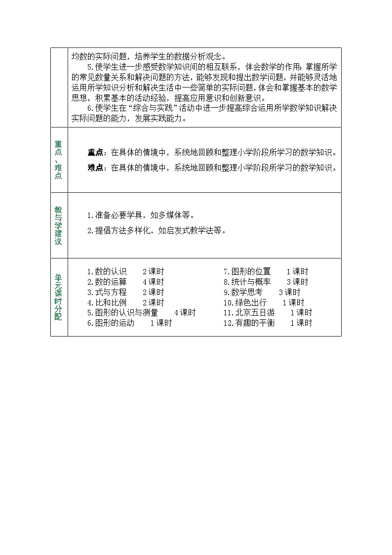 人教版六年级数学下册第六单元《整理和复习》 同步精品教案02