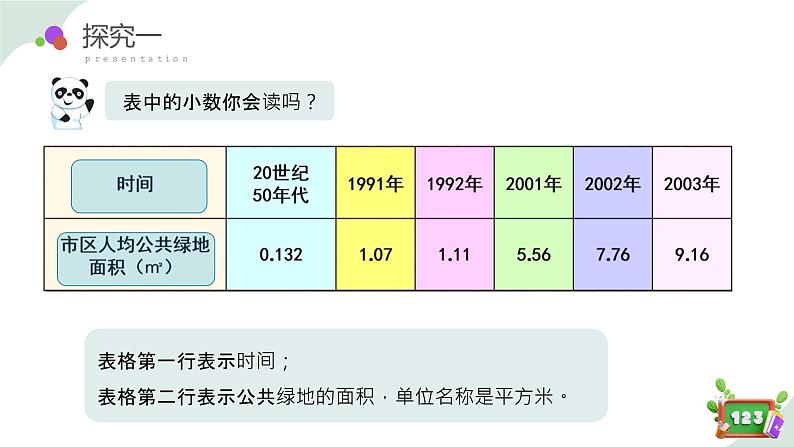 2.2(7)小数的意义--小数的读法（教学课件）四年级数学下册 沪教版05