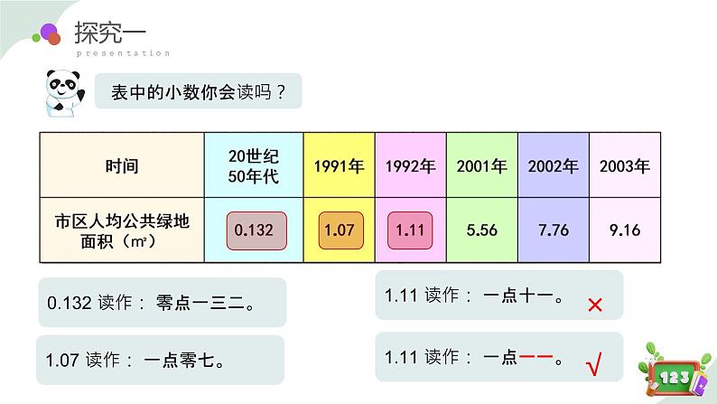 2.2(7)小数的意义--小数的读法（教学课件）四年级数学下册 沪教版06