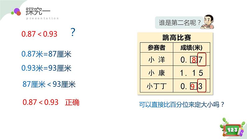 2.3小数的大小比较（教学课件）四年级数学下册 沪教版06