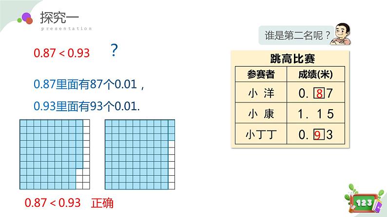 2.3小数的大小比较（教学课件）四年级数学下册 沪教版07