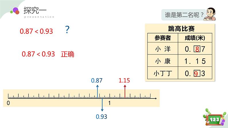 2.3小数的大小比较（教学课件）四年级数学下册 沪教版08