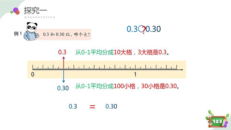 2.4(1)小数的性质（教学课件）四年级数学下册 沪教版06