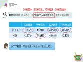 2.8(2)小數(shù)加減法的應用-加法運算定律（教學課件）四年數(shù)學下冊 滬教版