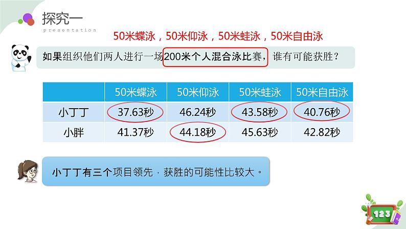 2.8(2)小数加减法的应用-加法运算定律（教学课件）四年数学下册 沪教版05