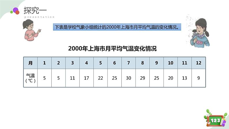 3.1(1)折线统计图的认识（教学课件）四年级数学下册 沪教版05