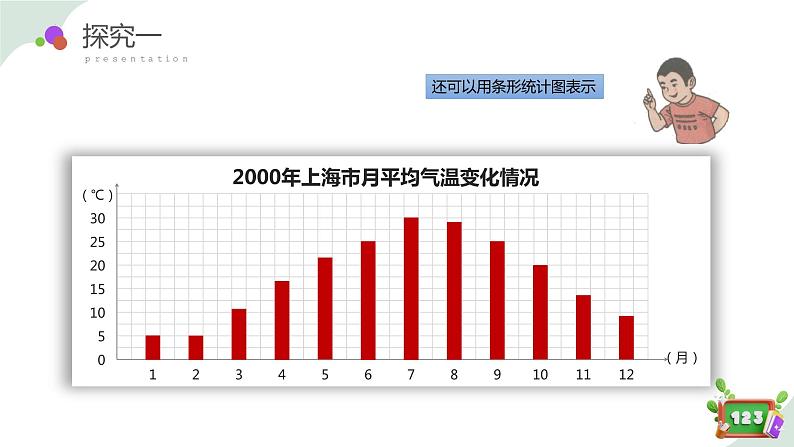 3.1(1)折线统计图的认识（教学课件）四年级数学下册 沪教版06