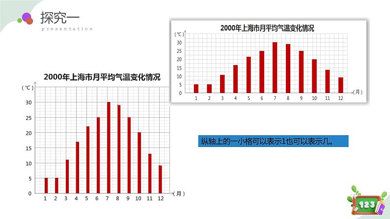 3.1(1)折线统计图的认识（教学课件）四年级数学下册 沪教版07