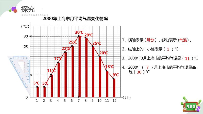 3.1(1)折线统计图的认识（教学课件）四年级数学下册 沪教版08