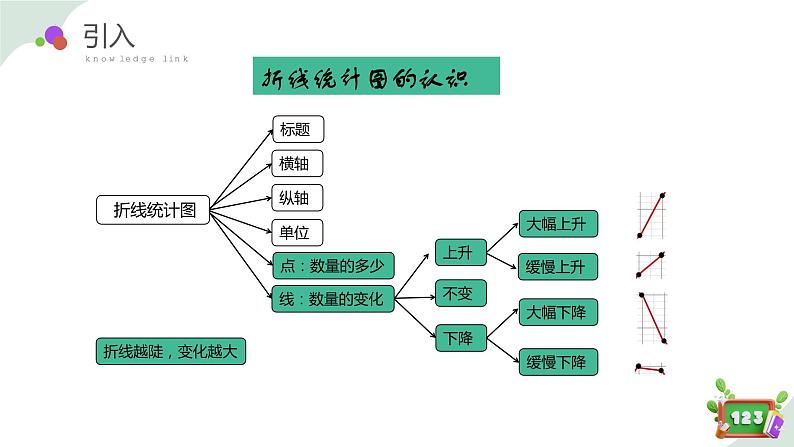 3.1(2)折线统计图的认识（教学课件）四年级数学下册 沪教版04