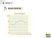 3.1(2)折线统计图的认识（教学课件）四年级数学下册 沪教版