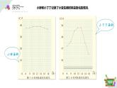 3.1(3)折线统计图的认识（教学课件）四年级数学下册 沪教版