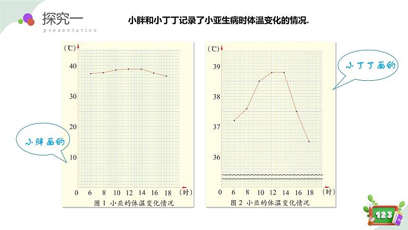 3.1(3)折线统计图的认识（教学课件）四年级数学下册 沪教版05