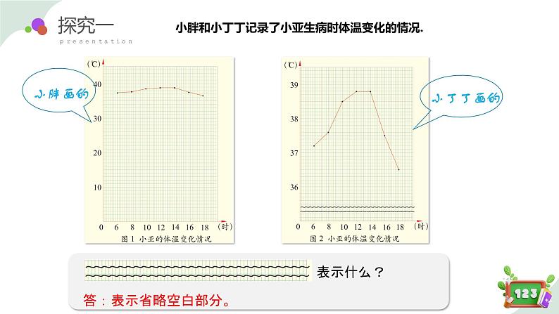 3.1(3)折线统计图的认识（教学课件）四年级数学下册 沪教版06