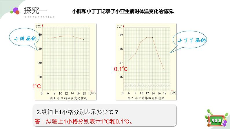 3.1(3)折线统计图的认识（教学课件）四年级数学下册 沪教版08