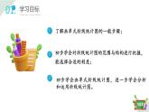 3.2(1)折線統(tǒng)計(jì)圖的畫法（教學(xué)課件）四年級(jí)數(shù)學(xué)下冊(cè) 滬教版