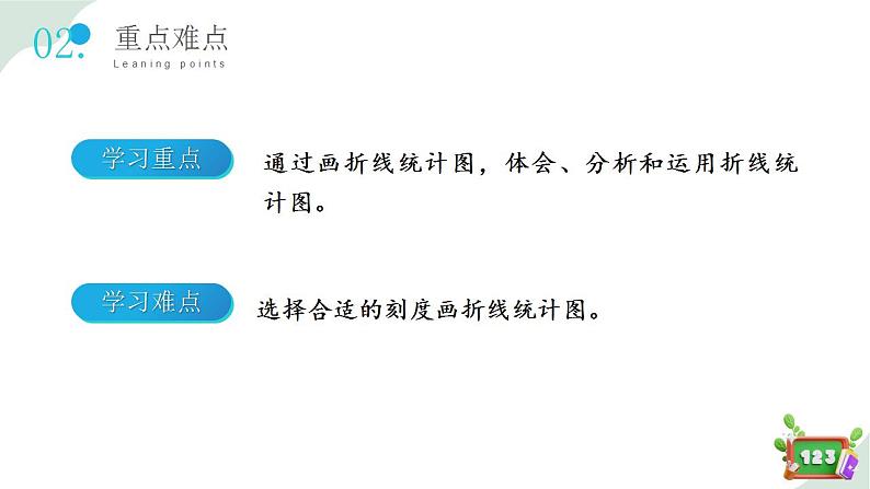 3.2(2)折线统计图的画法（教学课件）四年级数学下册 沪教版03