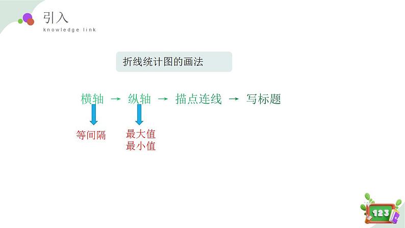 3.2(2)折线统计图的画法（教学课件）四年级数学下册 沪教版04