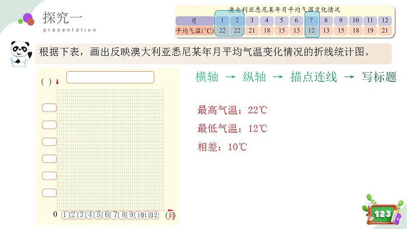 3.2(2)折线统计图的画法（教学课件）四年级数学下册 沪教版05