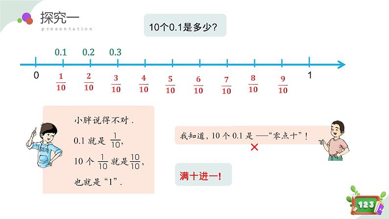 2.2(2)小数的序列 （教学课件）-四年级数学下册 沪教版08